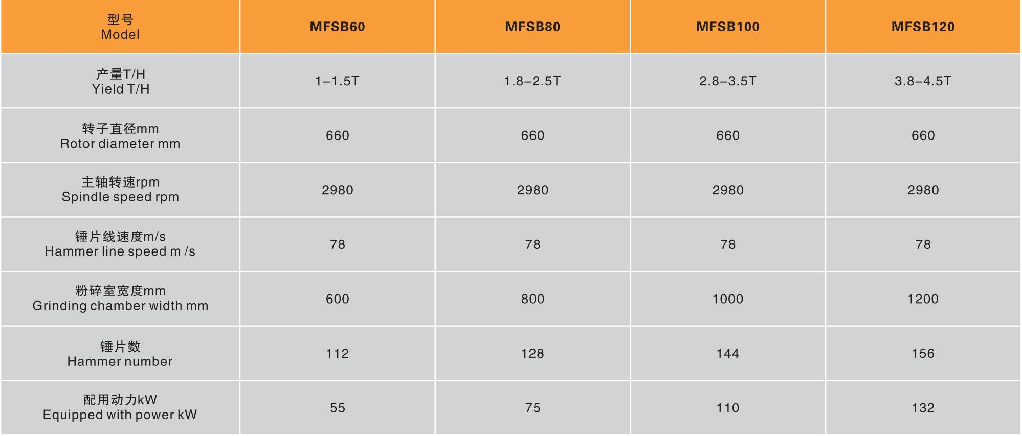 MFSB系列生物質(zhì)粉碎機(jī)-復(fù)制_OCR_page0_image